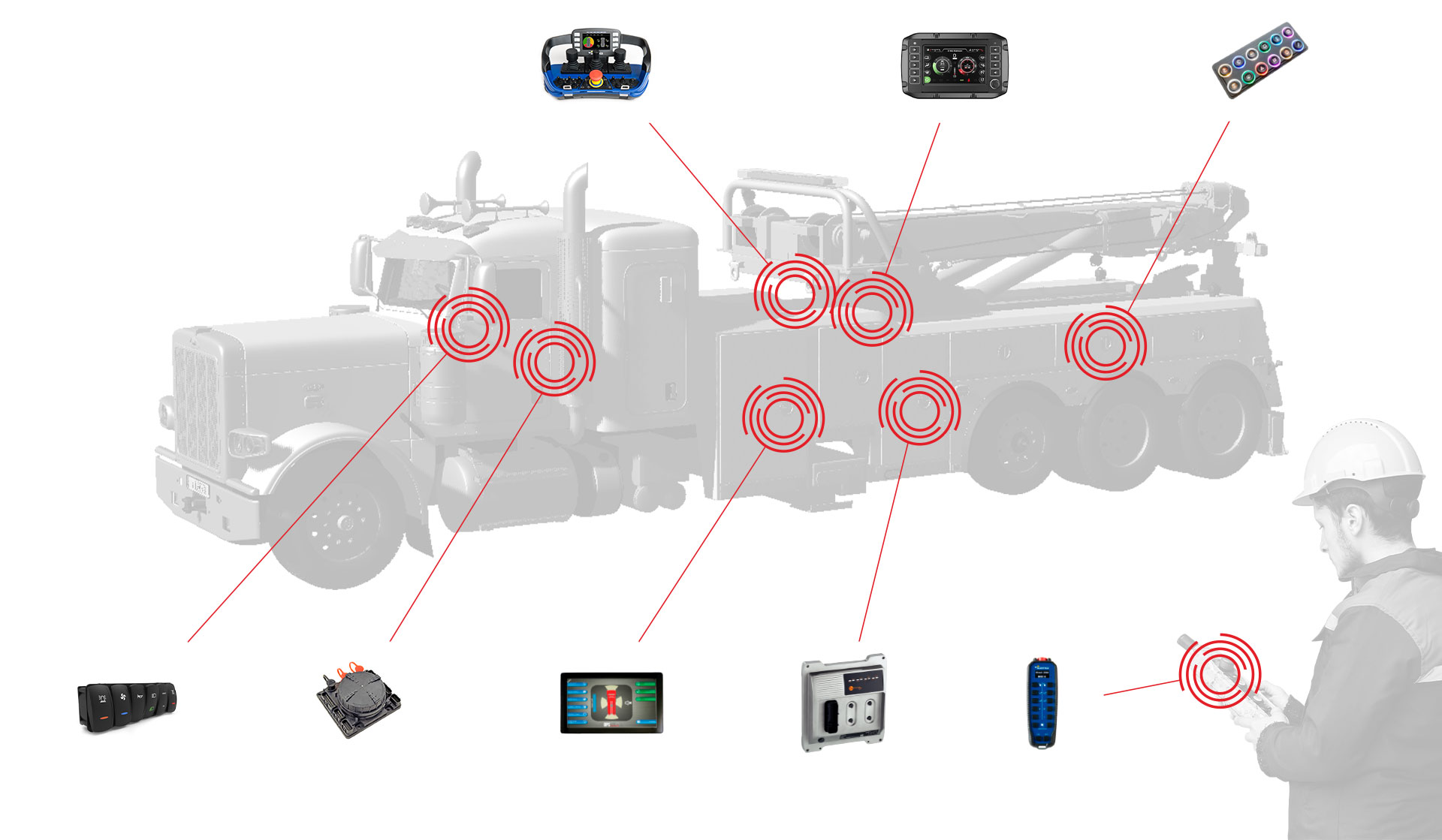 Control systems for vehicles & off-highway machinery